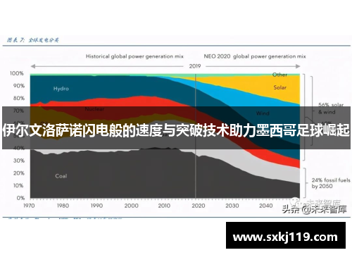 伊尔文洛萨诺闪电般的速度与突破技术助力墨西哥足球崛起