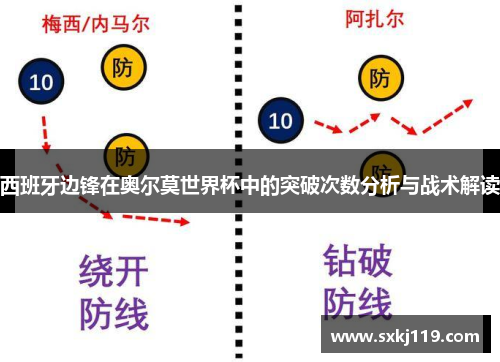 西班牙边锋在奥尔莫世界杯中的突破次数分析与战术解读