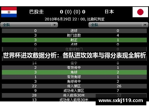 世界杯进攻数据分析：各队进攻效率与得分表现全解析