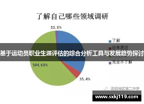 基于运动员职业生涯评估的综合分析工具与发展趋势探讨