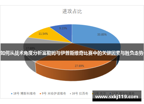 如何从战术角度分析富勒姆与伊普斯维奇比赛中的关键因素与胜负走势