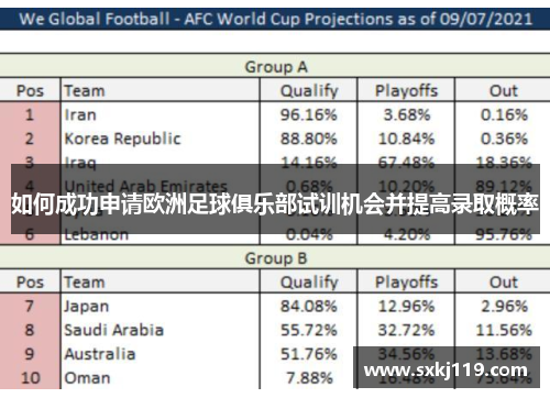 如何成功申请欧洲足球俱乐部试训机会并提高录取概率
