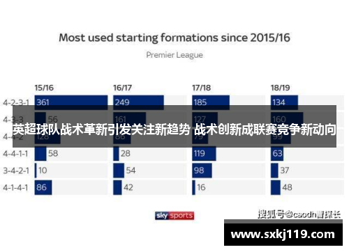 英超球队战术革新引发关注新趋势 战术创新成联赛竞争新动向