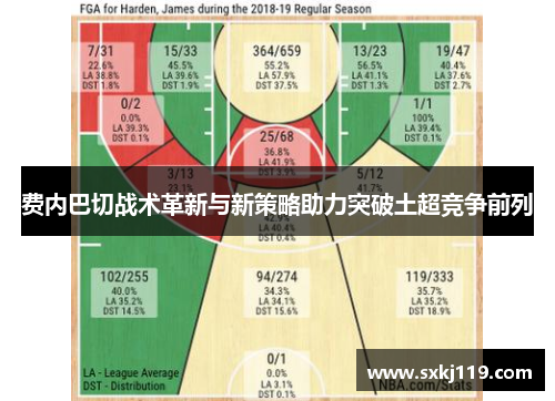 费内巴切战术革新与新策略助力突破土超竞争前列 费内巴切战术革新与新策略助力突破土超竞争前列